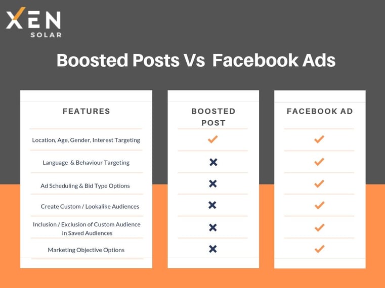 boosted posts vs facebooks ads