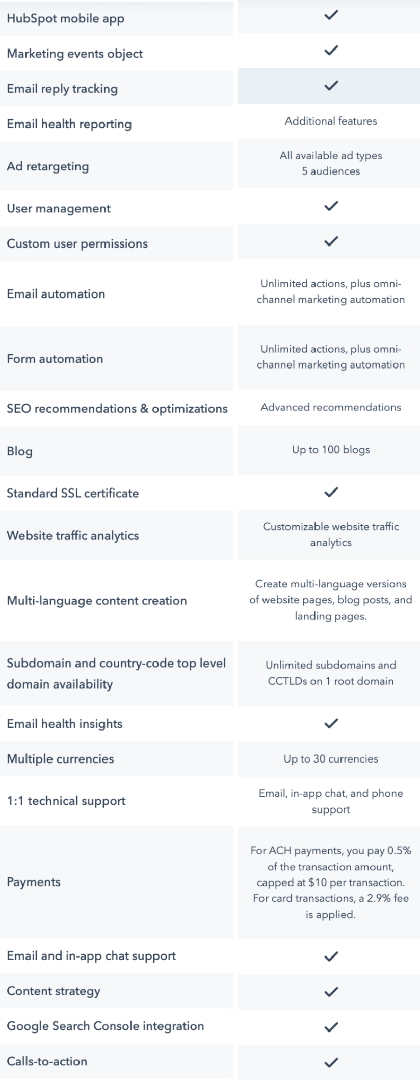 Marketing Hub Pro Plan Inclusions