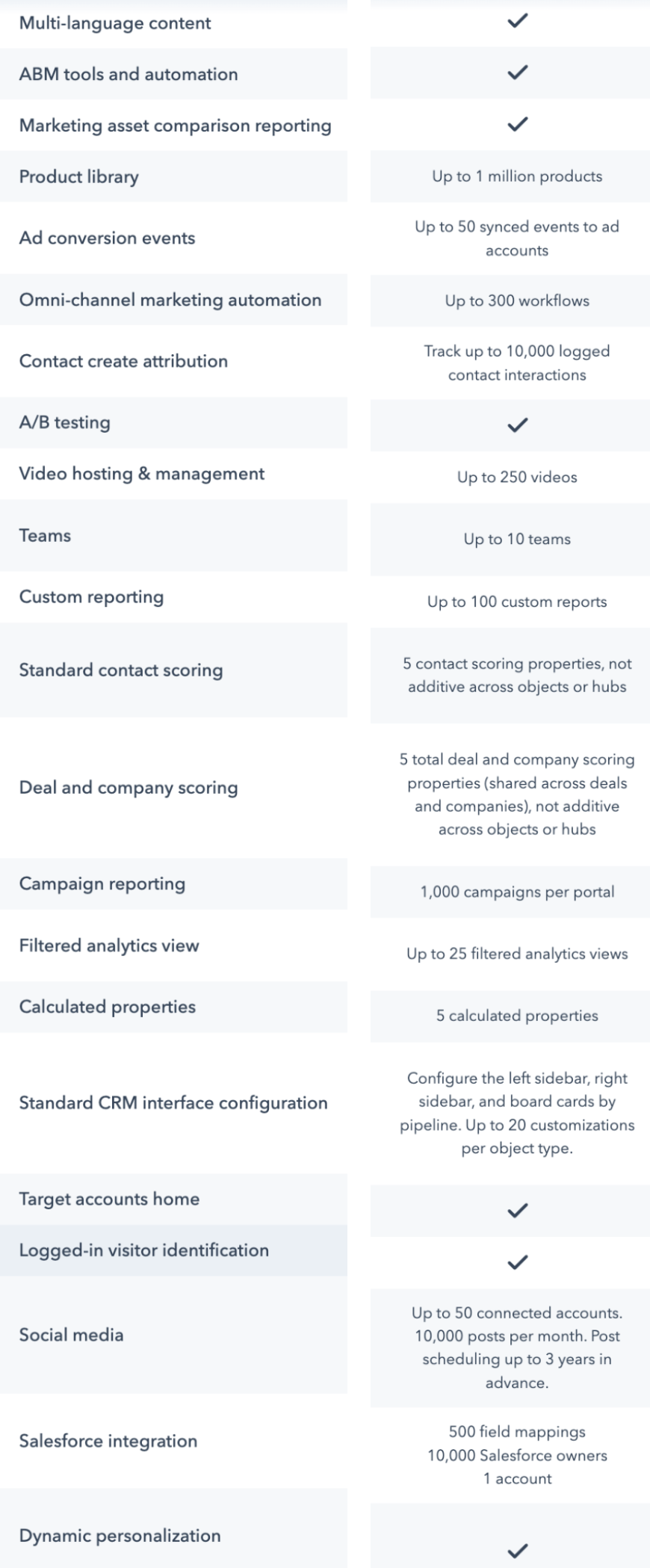 Marketing Hub Pro Plan Inclusions