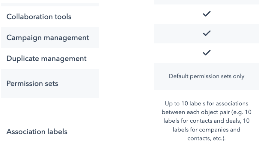 Marketing Hub Pro Plan Inclusions