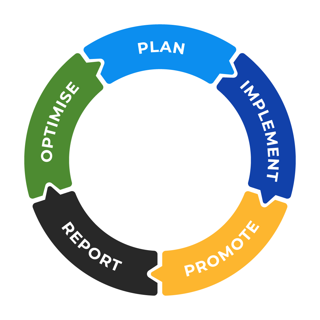 The Campaign Flywheel