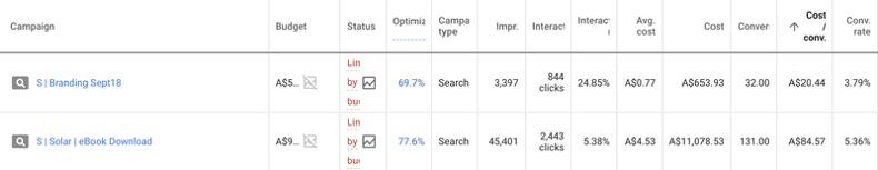 google-ad-summary_stats_conversion_rate