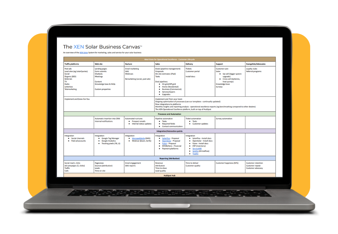 The XEN Solar Business Canvas